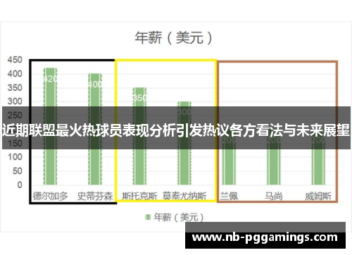 近期联盟最火热球员表现分析引发热议各方看法与未来展望