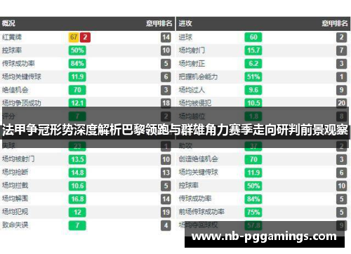 法甲争冠形势深度解析巴黎领跑与群雄角力赛季走向研判前景观察